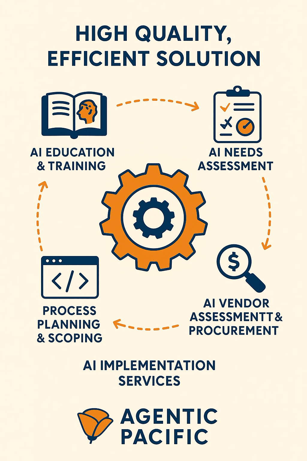 Agentic Pacific service stack illustration